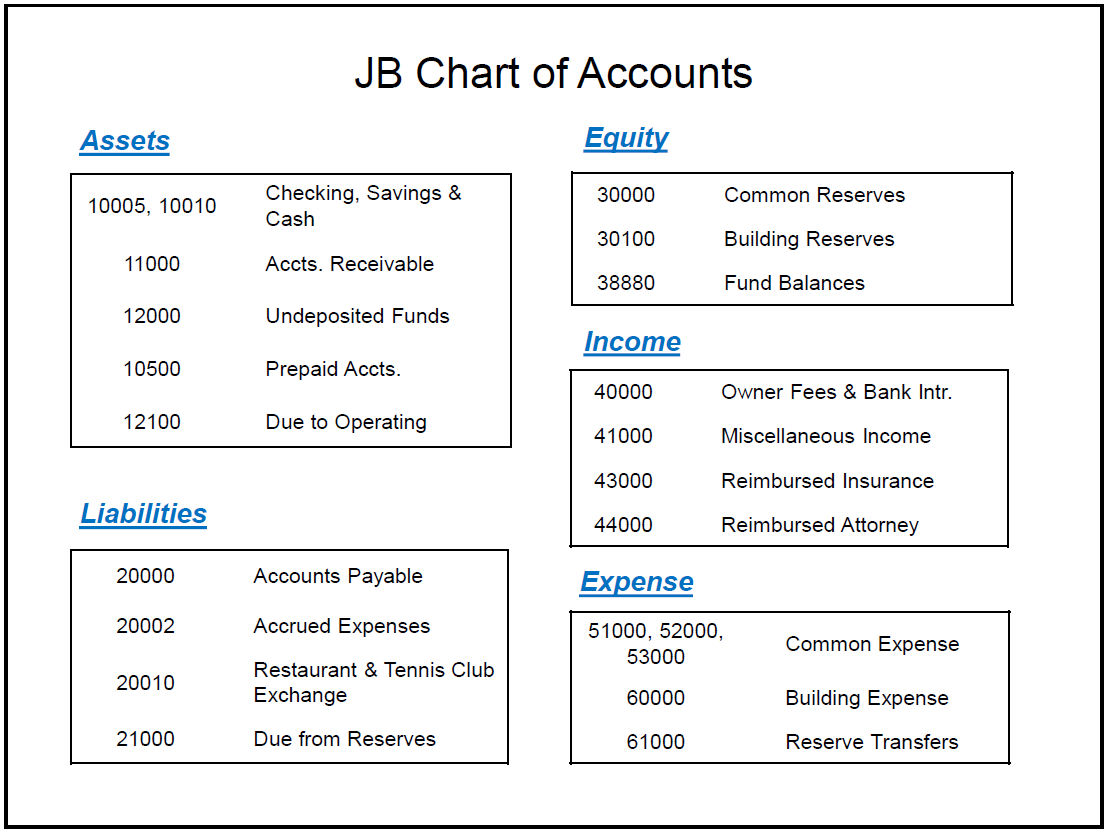 Chart Of Accounts Rental Property